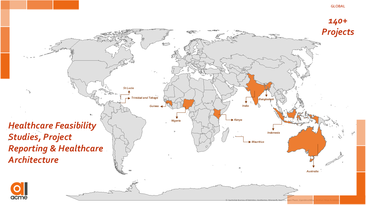 Global Hospital Market Feasibility