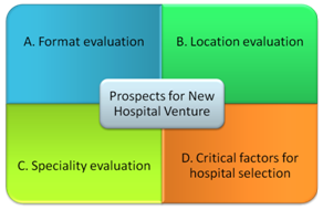 Hospital Feasibility and Business Plan Study